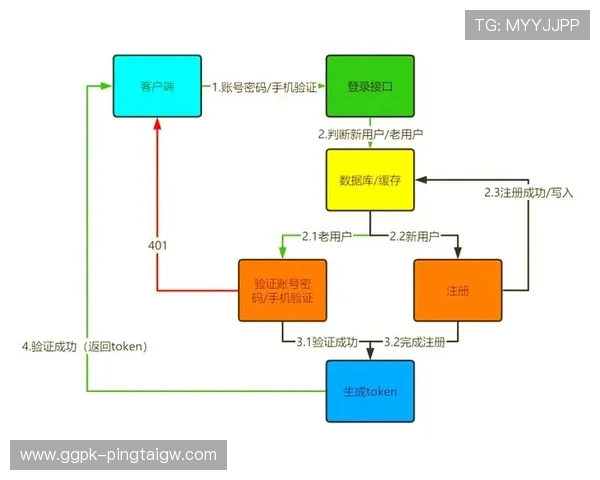 欧博会员登录网上操作流程详解,助你轻松应对各种登录场景与安全验证 欧博会员登录网上操作流程详解,助你轻松应对各种登录场景与安全验证